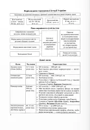 Історія України. Таблиці та схеми - Тетяна Земерова - мініатюра 3