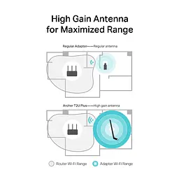 Адаптер WiFi Archer T2U plus AC600, USB TP-Link teh0017385 - мініатюра 6