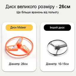 Ігровий набір Mideer Літаючий гвинт із тяговою струною (MD1536) - мініатюра 8