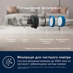 Пилосос акумуляторний Electrolux EP71B14WET - мініатюра 13