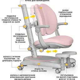 Дитяче крісло Mealux Ortoback Duo Plus Pink (Y-510 KP Plus) - мініатюра 3