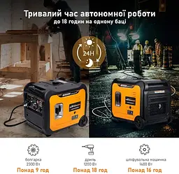 Генератор інверторний MaXpeedingRods 5.5 кВт Електричний старт/Дистанційний старт/Ручний стартер MXR5500 - мініатюра 7