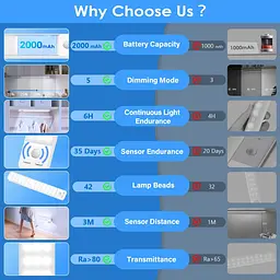 Датчик руху під освітленням шафи USB, що перезаряджається 42LED Ylatoial 2 шт. - мініатюра 7