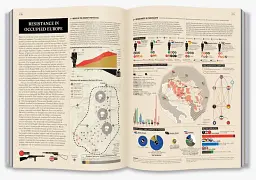 World War II: Infographics - мініатюра 8
