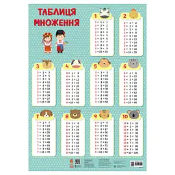 Навчальний плакат Таблиця множення Ранок 1897003 для молодших школярів