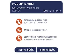 Сухий корм для собак Club 4 Paws Преміум для цуценят з високим вмістом курки 2 кг (4820083909450) - мініатюра 4