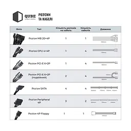 Блок живлення Qube 1650W (QBF-HP1-1650GD-14C) - мініатюра 2
