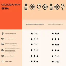 Винний холодильник Klarstein Barossa 50 Uno (10041307) - мініатюра 3