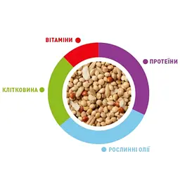 Корм для птахів Padovan SunMix Parrocchetti для середніх папуг 750 г (8001254005881) - мініатюра 2