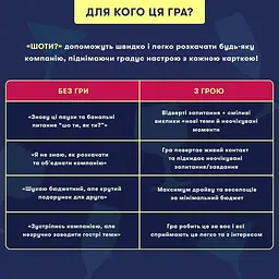 Настільна гра Оrner Що ти? (укр.) (orner-3625) - мініатюра 5