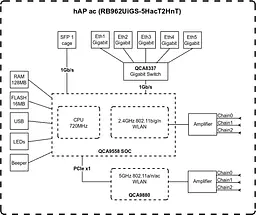 Маршрутизатор MikroTiK hAP ac - мініатюра 2