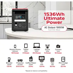 Зарядна станція Energizer PPS1500W2F 1800W [153311] - мініатюра 7