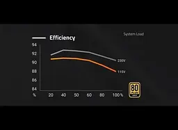 Блок живлення Gigabyte 650W GP-P650G 80+Gold (GP-P650G) Б/в - мініатюра 7