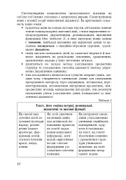 Формування морфологічної компетентності учнів 5-7 класів на уроках української мови - мініатюра 11