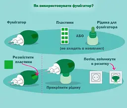 Фумігатор електричний для пластин та рідини засіб від комарів у розетку - мініатюра 4