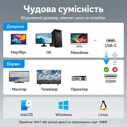 MST-відеоадаптер для двох дисплеїв Vention USB-C штекер на два HDMI-гнізда Одночасний вивід 4K 30 Гц на HDMI 1 та 1080p 60 Гц на HDMI 2 Порт USB-C пристрою має підтримувати DP Alt Mode Для першого використання потрібне налаштування UDisplay Режими дублювання та розширення екрана Сумісність із Windows та macOS З вбудованим кабелем 0,15 м Сірий (ACZHB) - мініатюра 13