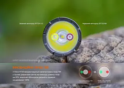 Ліхтар ручний Fenix HT32 - мініатюра 9
