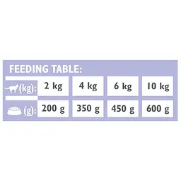 Вологий корм Brit GF VetDiet Gastrointestinal для кішок, при захворюваннях шлунково-кишкового тракту, з лососем та горохом 200 г (арт.100712) - мініатюра 5