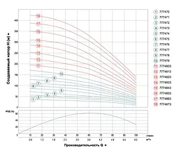 Насос відцентровий свердловинний DONGYIN 0.55кВт H 58(44)м Q 100(60)л/мин Ø102мм (кабель 35м) 777472 - мініатюра 3