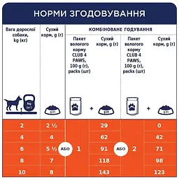 Вологий корм для собак Club 4 Paws з ягням для малих порід 100 г (B5510401) - мініатюра 4