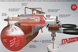Кавомашина професійна La Spaziale S8 3GR б/в - мініатюра 2