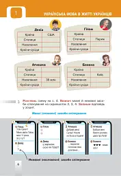 Українська мова. Підручник для 5 класу закладів загальної середньої освіти - Тарас Ткачук - мініатюра 6