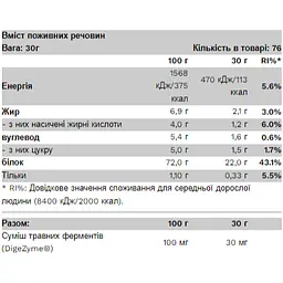 Сироватковий протеїн Pure Gold 2300 г Шоколадний фундук - мініатюра 2