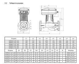 Циркуляційний насос SHIMGE APM65-12F-340 DN65 - мініатюра 3