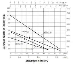 Насос свердловинний вихровий Thermo Alliance 4SKM-100 з пультом (TA4SKMP100075) - мініатюра 3
