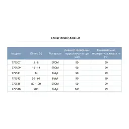 Мембрана для гідроакумулятора Ø90мм 19-24л Butyl AQUATICA (779511) - мініатюра 2