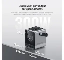 Акумулятор зовнішній - портативна батарея CUKTECH P01CT 40000mAh 300W Series - мініатюра 3