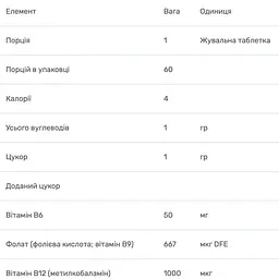 Вітамін B6, B12 + Фолієва кислота Bluebonnet Nutrition Earth Sweet Chewables зі смаком малини 60 таблеток - мініатюра 3