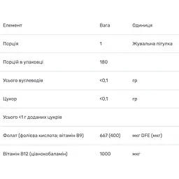 Вітамін В12 і Фолієва кислота Bluebonnet Nutrition Earth Sweet Chewable зі смаком малини 90 таблеток - мініатюра 4
