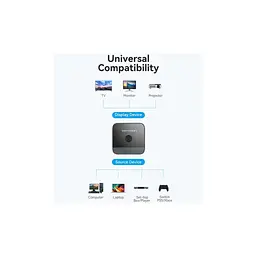 Спліттер VENTION HDMI 2.0 UHD 4K 60Hz 3D, HDCP,1080P перемикач двонаправлений (AKOB0) - мініатюра 11