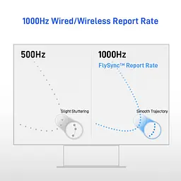 Ігровий геймпад FLYDIGI Direwolf 4 / 1000Hz / Report Rate PC/NS/TV/Android / Grey - мініатюра 3