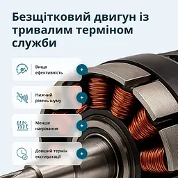 Комплект акумуляторного електроінструменту Könner&Söhnen (KS ID20V-60 KIT 74) - мініатюра 8