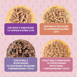 Набір: корм вологий для дорослих собак Delickcious Набір №1 330 г (85 гх2 шт., 80 гх2 шт.) - мініатюра 6
