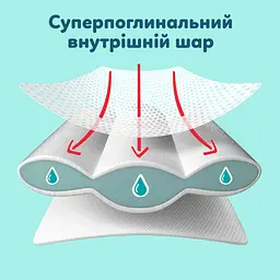 Підгузки-трусики Pampers Premium Care Pants Розмір 3 (6-11 кг) 70 шт. - мініатюра 9