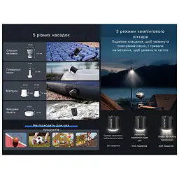 Насос для надувних меблів Flextail Tiny Pump Х з функцією ліхтаря, помаранчевий (6975755964379) - мініатюра 10