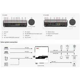 Гібридний сонячний інвертор Must PV18-8048PRO II 48V [162204] - мініатюра 4