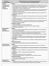 Фізика 10 клас. I семестр - мініатюра 3