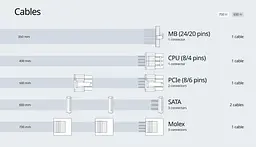 Блок живлення Seasonic FOCUS SPX 650 650W (FOCUS-SPX-650) - мініатюра 8