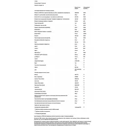 Мультивітаміни і ферменти для жінок Enzymedica Enzyme Nutrition 60 капсул - мініатюра 4