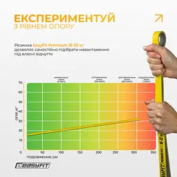Двошарова резинка для підтягування EasyFit Premium 16-32 кг - мініатюра 8