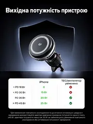 Магнітний автотримач із бездротовим заряджанням UGREEN MagFlow Pro W778 Qi2 до 25 Вт для iPhone 16–17 з iOS 26+ до 15 Вт для iPhone 12–15 для 25 Вт потрібен адаптер PD від 45 Вт на одному порту без чохла або з MagSafe активне охолодження TEC і вентилятор кріплення на вертикальну/горизонтальну решітку обертання 360° LED-індикатор кабель USB-C ↔ USB-C 1,5 м у комплекті темно-сірий із чорним сріблястим оздобленням і білими написами (75250) - мініатюра 2