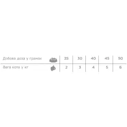 Сухий корм Necon Natural Wellness Adult Cat Steril Low Fat для стерилізованих котів схильних до ожиріння океанічна риба та криль 400 г - мініатюра 2