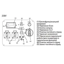 Генератор бензиновий інверторний Koer KU.3800iE KR3428 - мініатюра 2