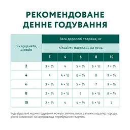 Вологий корм для собак Optimeal для цуценят з індичкою та морквою в соусі 100 г (4820215369619) - мініатюра 9