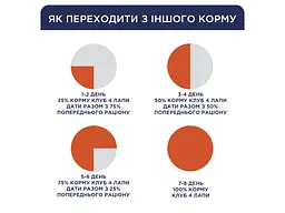 Сухий корм для собак Club 4 Paws Преміум для великих порід 14 кг (UP) (4820215366298) - мініатюра 6