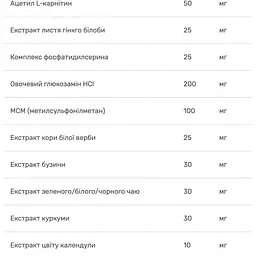 Мультивiтамiни жiночi 50+ Bluebonnet Nutrition Ageless Choice 90 капсул - мініатюра 4